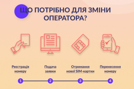 Первое мая знаковая дата в мобильной связи Первое мая знаковая дата в мобильной связи